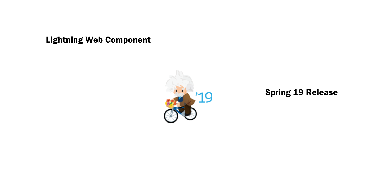 Salesforce : Lightning Web Components